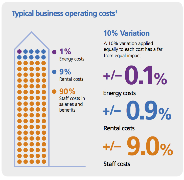 WGBC report operating costs