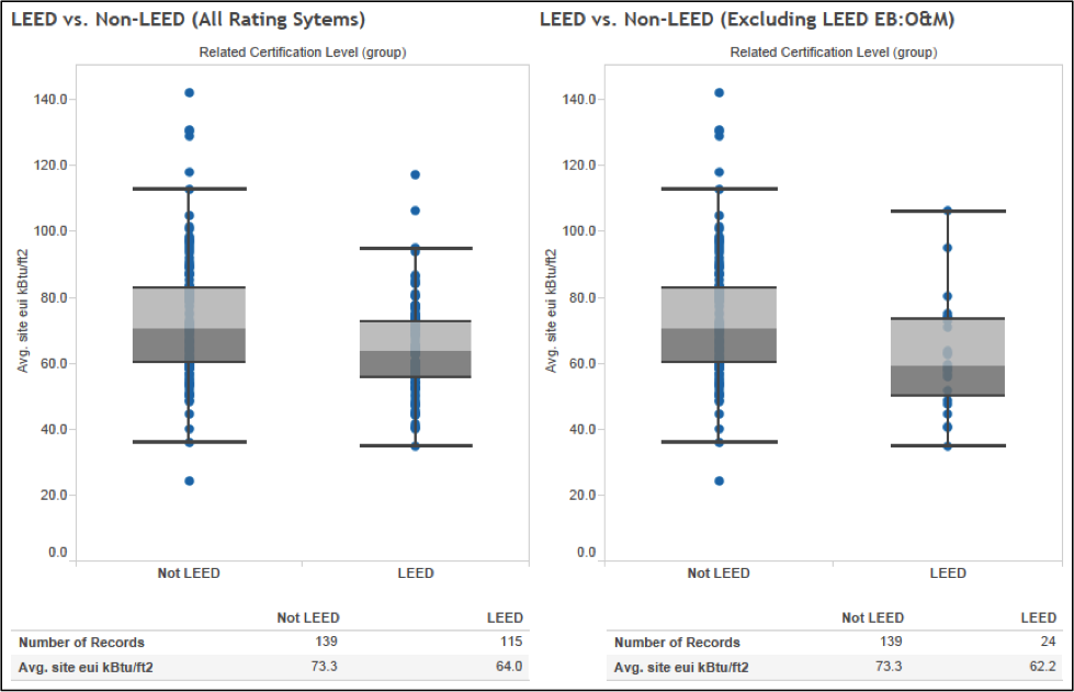 Leed Point System Chart