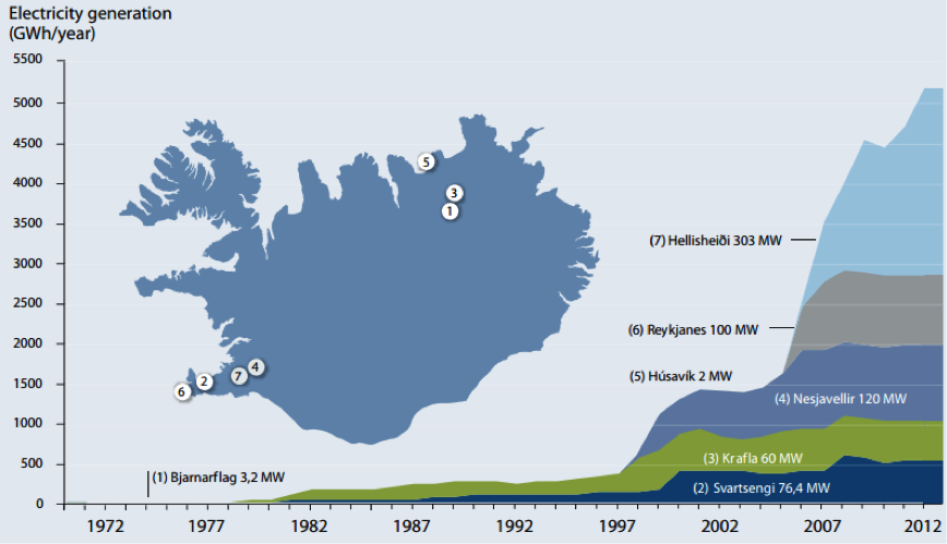 Figure 3. Locations, Capacities, and Production of Iceland's Geothermal Power Plants Iceland [From ‘Energy Statistics in Iceland 2013,' Orkustofnun]